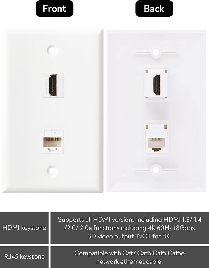 HDMI Ethernet Wall Plate - Image 3