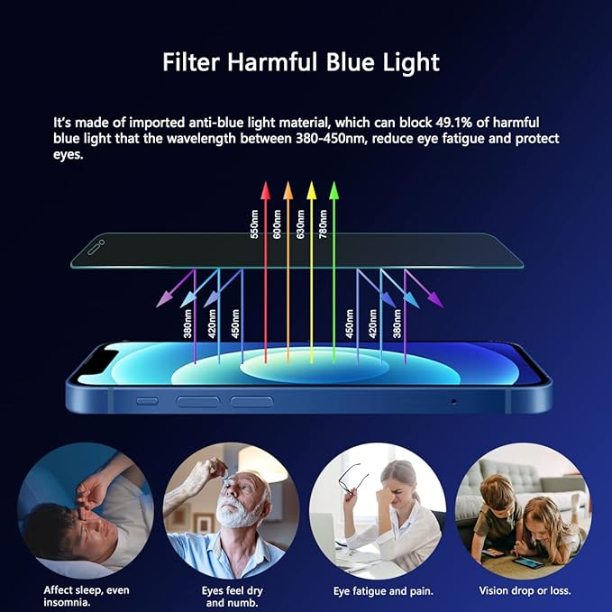 Blue Light Screen Protector for iPhone 12 Mini, Eye Protection Tempered Glass - Image 3
