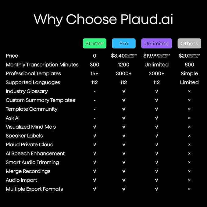 Plaud Note AI Voice Recorder, AI Note Taking Device, Transcribe & Summarize - Image 7