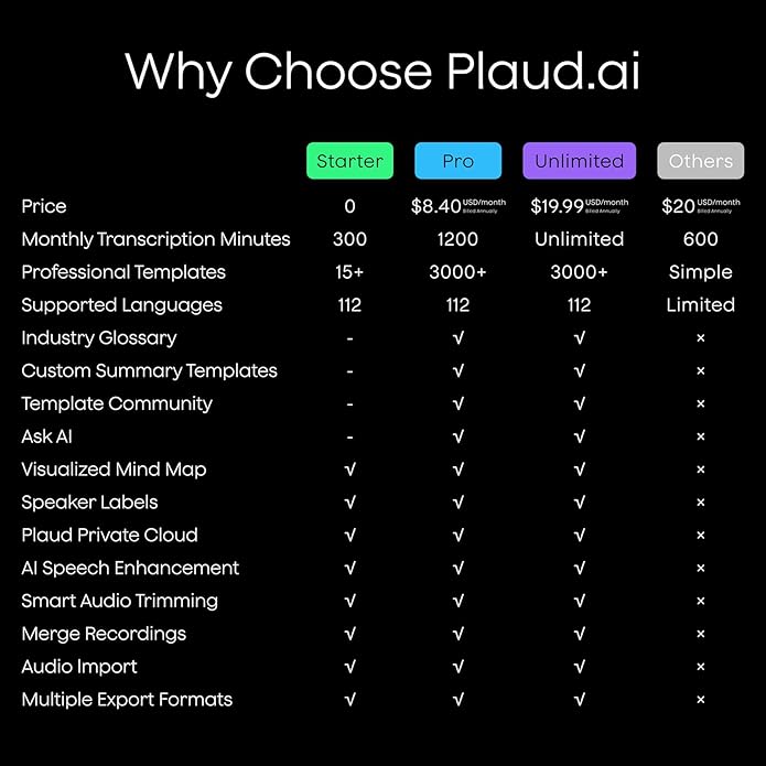 Plaud NotePin AI Voice Recorder, Voice Recorder - Image 9