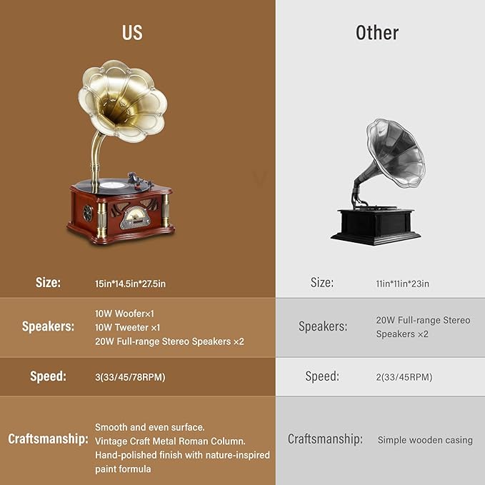 Vintage Gramophone with Bluetooth Output Vintage Record Players Retro - Image 5