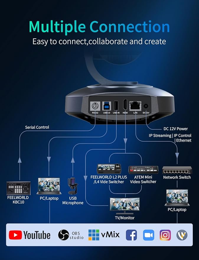 FEELWORLD 4K10X PTZ Camera 4K Resolution 10X USB HDMI - Image 4