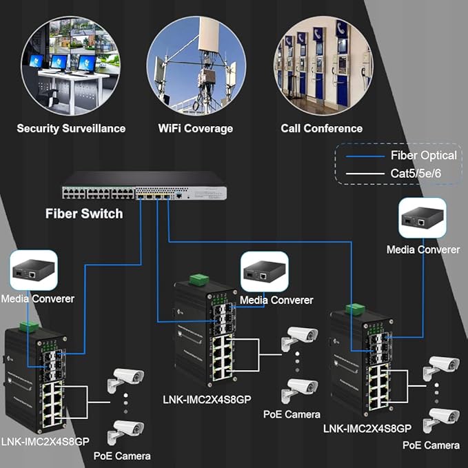 Industrial 8 Port Gigabit Ethernet Plus PoE Switch - Image 5