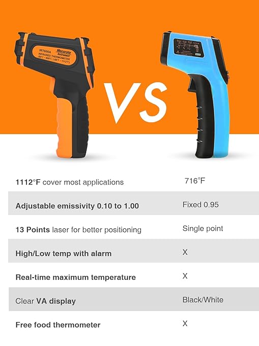 Mecurate Digital Infrared Thermometer Gun Non Contact Laser Temperature Gun - Image 6