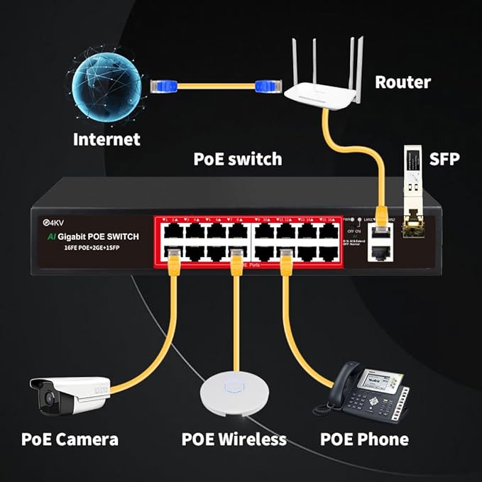 PoE Switch with 16 POE Ports +2 Gigabit Uplink, 1 x 1.25G SFP, 802.3af/at PoE+ - Image 5