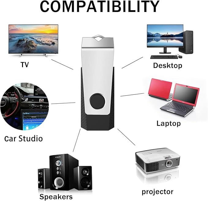 Customizable Flash Drives 2GB, Wooolken Personalized USB 2.0 Drive 10/20/50/100 - Image 7