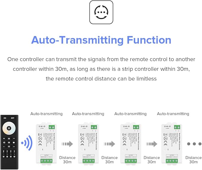 BTF-LIGHTING RF 2.4GHz Wireless Remote RC02RFB &4PCS C02RF Tuya Controller Kit - Image 6