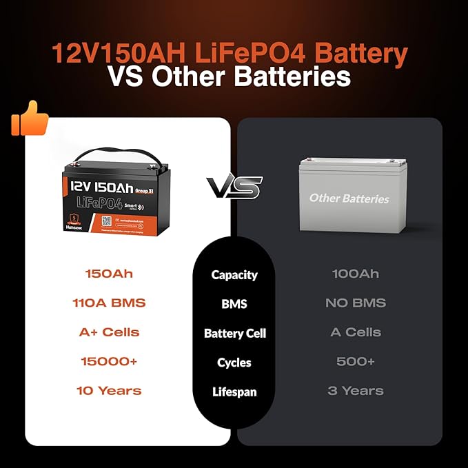12V 150Ah LiFePO4 Lithium Battery BCI Group31 Bluetooth- Built-in 110A BMS - Image 2
