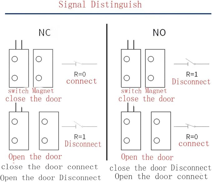 Recessed Door Contacts NC Security Alarm Window Sensors - Image 4
