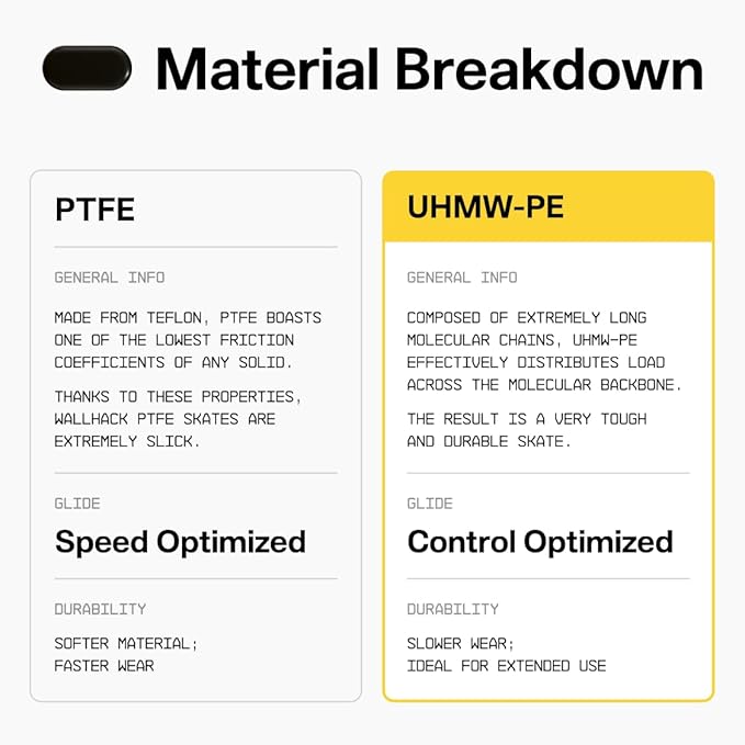 Wallhack UHMW-PE Pill Mouse Skates | Premium Universal Skates - Image 4