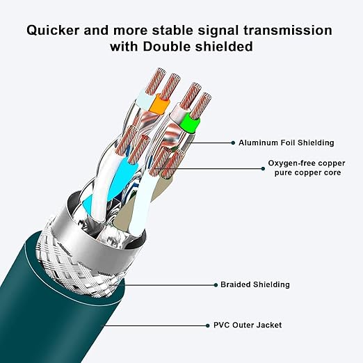 Alvin's Cables M12 8 Pin Male to RJ45 Shielded Ethernet Cable M12 X Coded 8 - Image 3