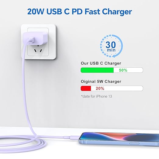Compatible with iPhone 14 13 12 Charger, 20W Fast Charging Wall Charger - Image 3