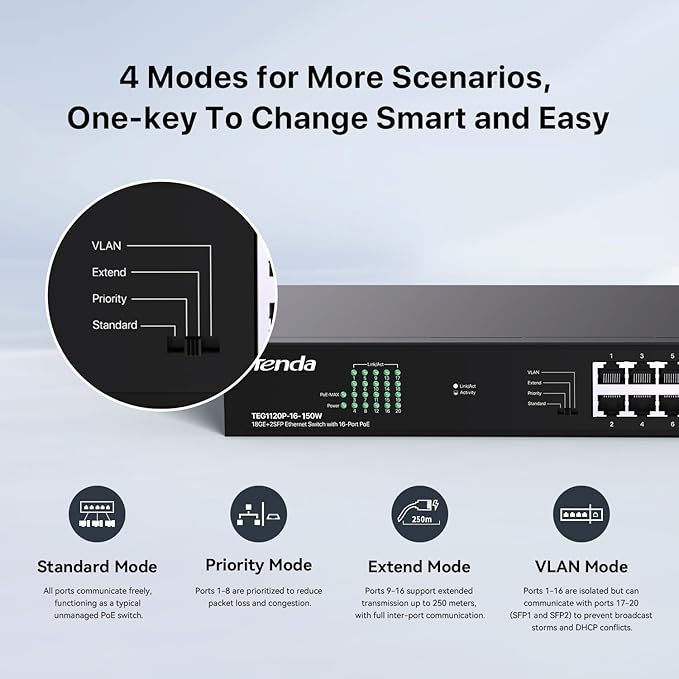 Tenda TEG1120P 16 Port 150W PoE Switch, Compatible - Image 6