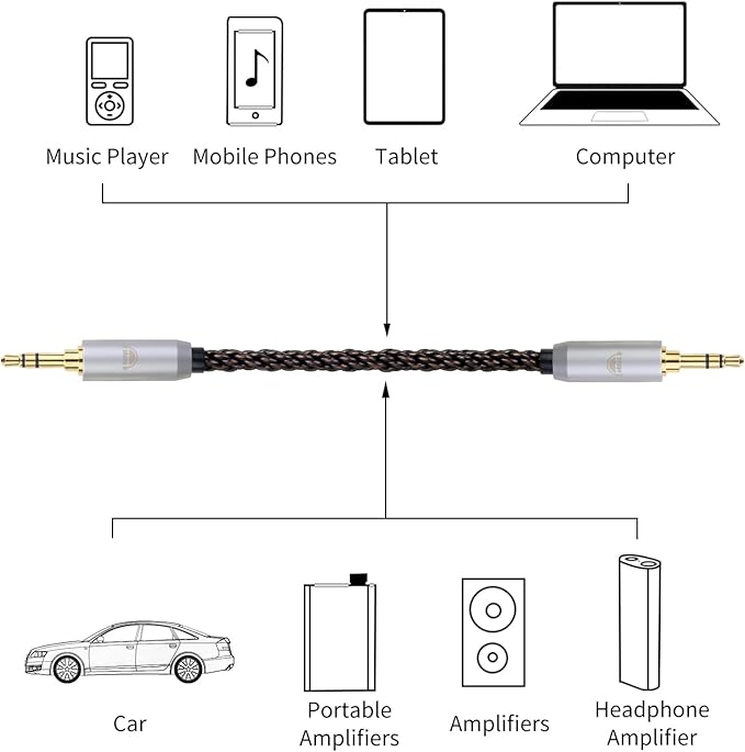 okcsc 4.4MM Male to 2.5MM Male Ultra Short Hifil Male to Male AUX Audio Cable - Image 5