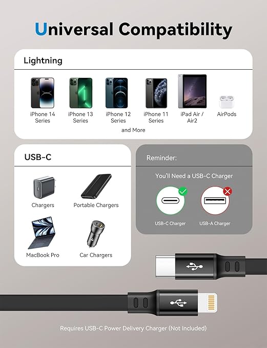 MINLU USB Type C to Lightning Cable 4Ft 2Pack, Retractable iPhone Charger Fast - Image 4