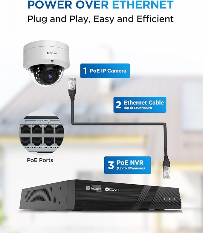 4COVR NVR Security Camera System, AI Human Vehicle Detection, 8CH 8MP H.265 NVR - Image 3