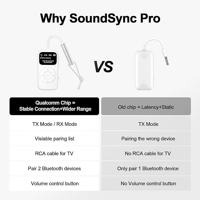 SoundSync Pro Bluetooth Transmitter & Receiver - Image 3