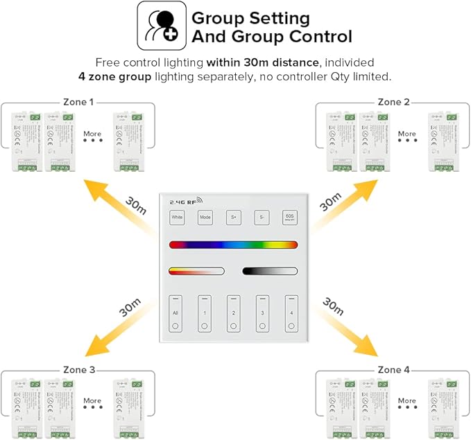 BTF-LIGHTING 4 Zones RGB RGBW RGBCCT Wireless 2.4G RF Wall Mounted Smart Panel - Image 4