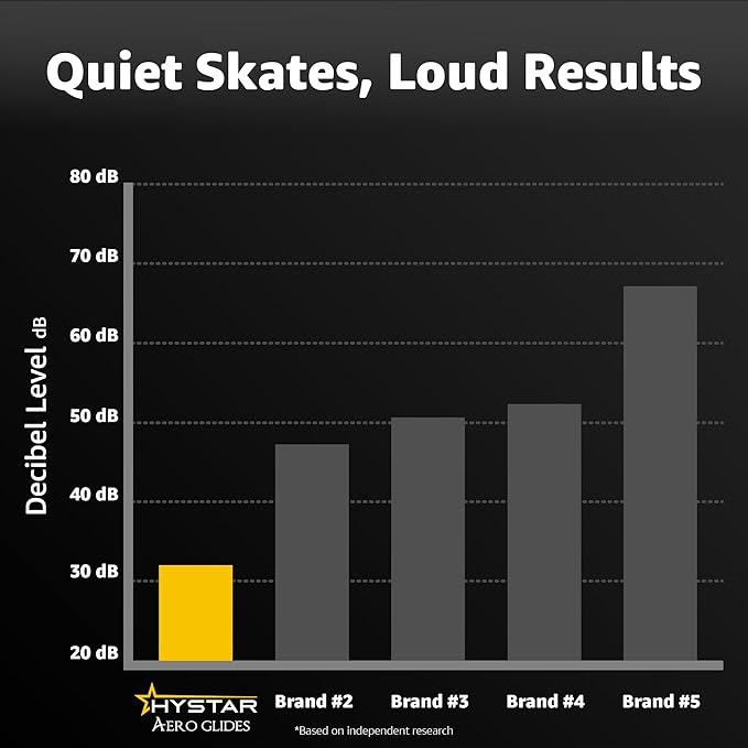 Hystar® Aero Glides | 40 Dot Mouse Skates - Image 5