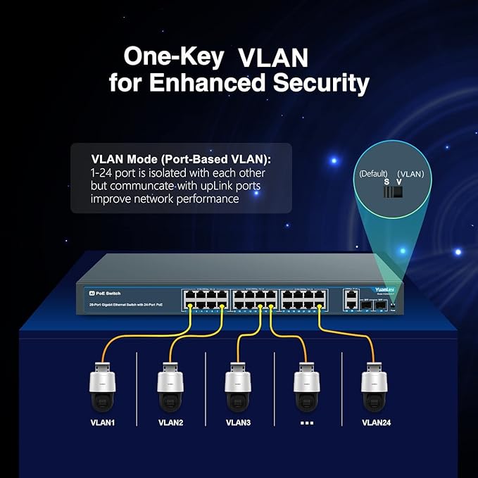 24 Port Gigabit Ethernet PoE Switch - Image 6