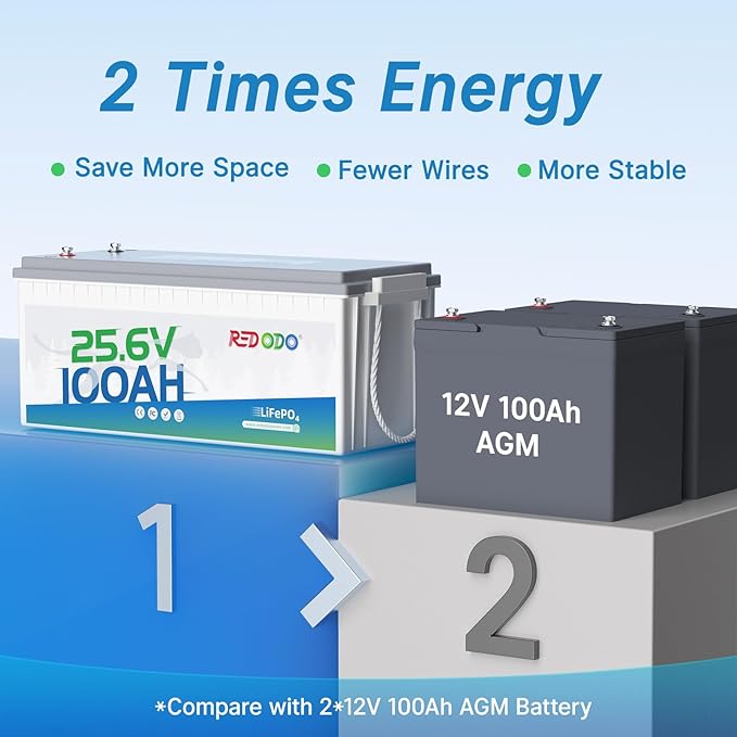 Redodo 24V 100Ah LiFePO4 Lithium Battery, 2560W Power, 100A BMS, Trolling Motor - Image 2