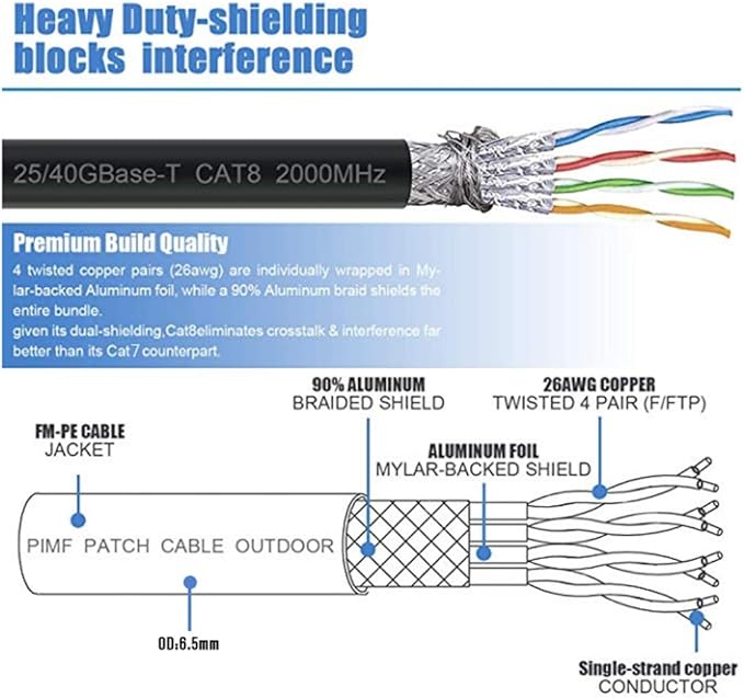 Cat8 Ethernet Cable, Internet Network Cord, 40Gbps 2000Mhz LAN Wires, High - Image 5