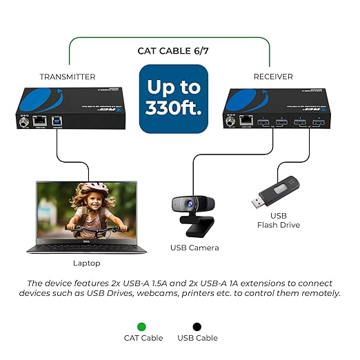 OREI USB 3.2 Over Ethernet HDbaseT Cat6 Extender LAN Upto 330 Feet - Image 2