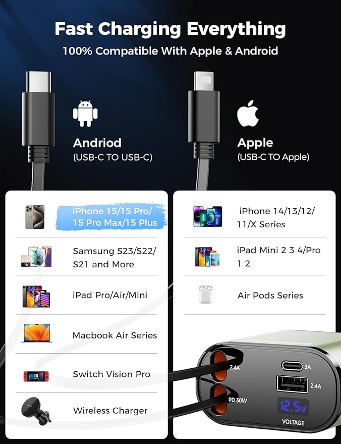 【Upgraded】 SUPERONE Retractable Car Charger 4 in 1, Fast Car Phone Charger - Image 6