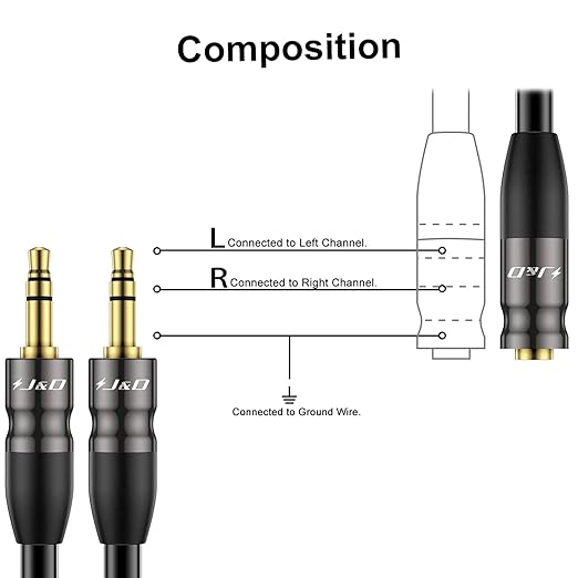J&D 3.5 mm to 2X 3.5 mm Cable, 6.6 Feet - Image 4