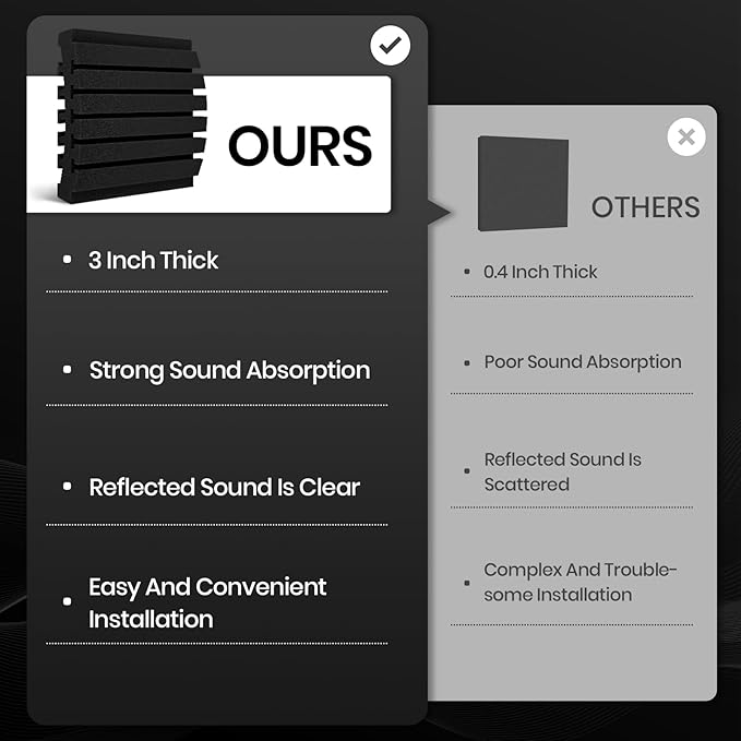 Focusound Sound Proof Foam Panels - Image 5