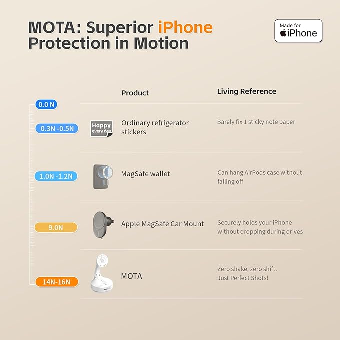 MOTA Gimbal Stabilizer Only for iPhone, Phone Gimbal for Recording - Image 6