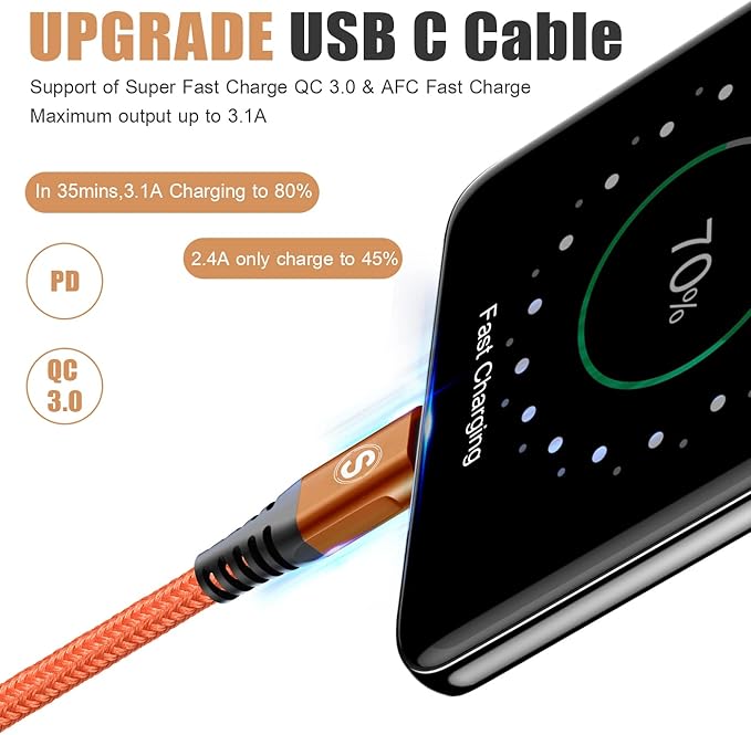 sweguard USB Type C Charger Cable 3.1A Fast Charging Braided USB C Cord - Image 2