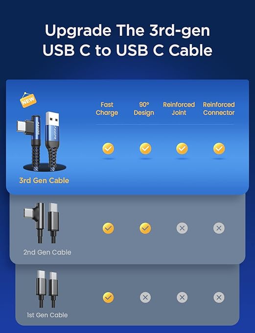 AINOPE USB C Cable 3ft Right Angle - Image 2
