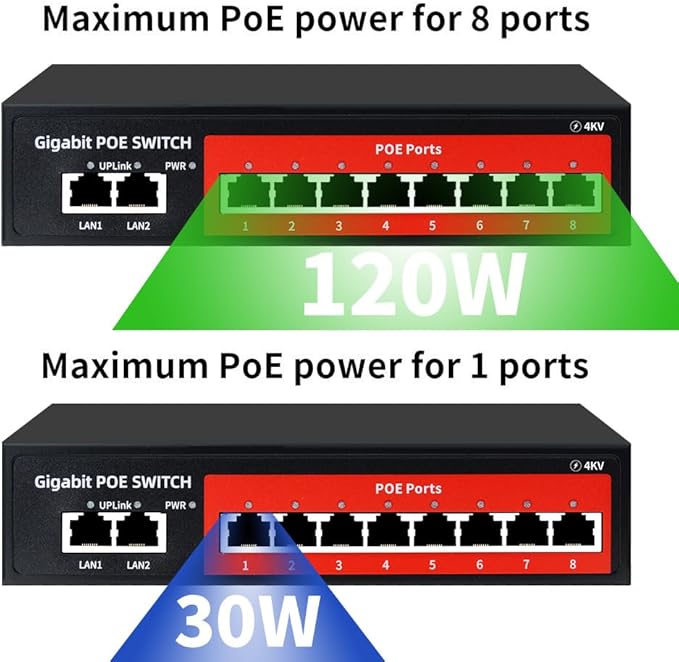 8 Port Gigabit PoE Switch with 2 Gigabit Uplink, 802.3af/at Compliant, 120W - Image 3