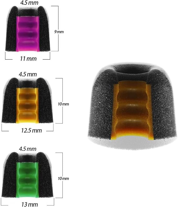 Linsoul Tripowin TP45 Spiral Groove Memory Foam Eartips, 2 Pairs in Ear Monitor - Image 7