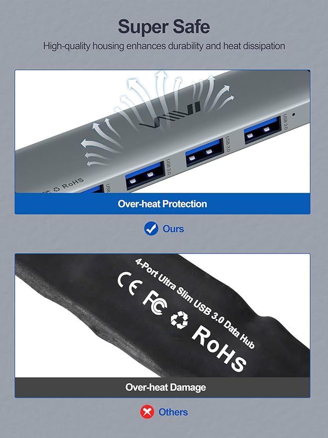 USB 3.0 Hub, 4 Port USB Splitter Extender Portable Adapter Multiport Data Hub - Image 5