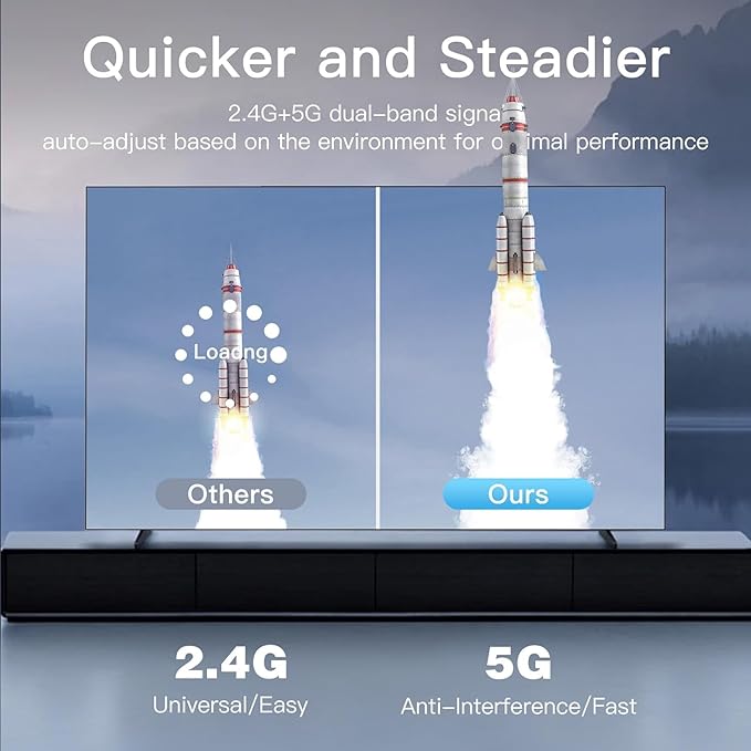2025 Upgraded Wireless HDMI Transmitter and Receiver 4K, Portable Wireless HDMI - Image 5