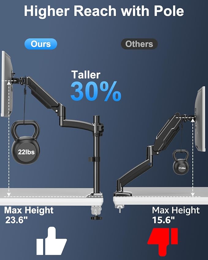Single Monitor Mount Holds Max 22lbs, 13-32 inch Monitor Desk Mount, Height - Image 4