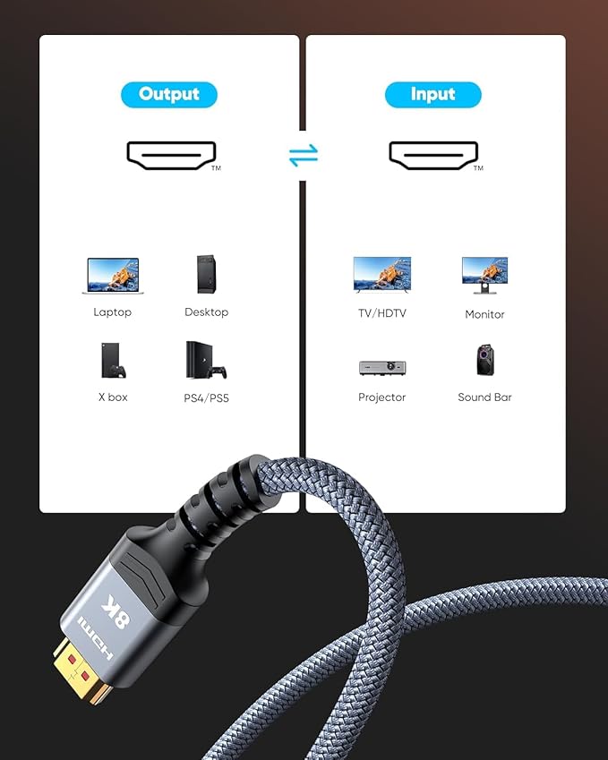 Highwings 8K@60 Long HDMI Cable 13.12FT/400cm, 48Gbps 2.1 High Speed Gaming - Image 6