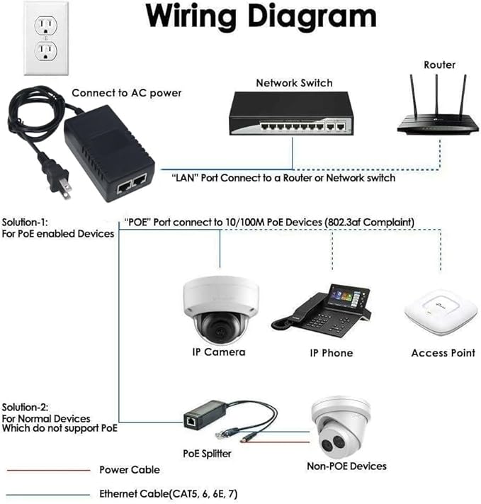 Gigabit POE Injector Adapter, 48V 36W 0.7A, 10/100/1000Mbps IEEE 802.3af - Image 2