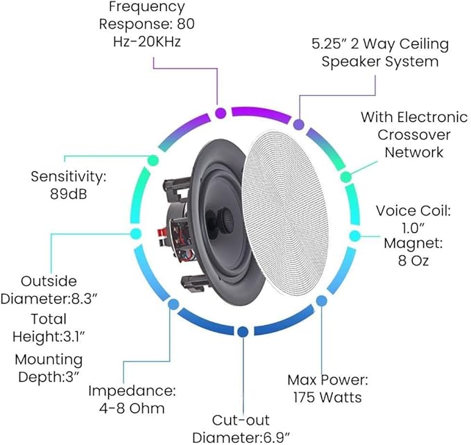 Home Audio System Kit - Image 5