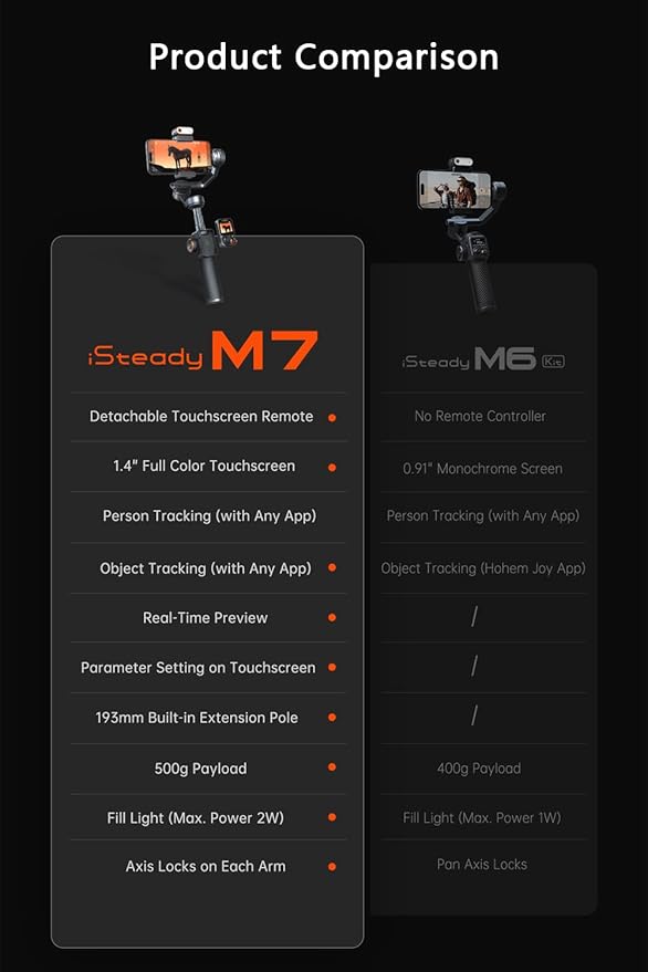Hohem iSteady M7 Gimbal Stabilizer - Image 6