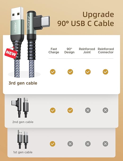 AINOPE USB C Charging Cable 3.1A Fast Charging Right Angle USB Type C Cable - Image 2