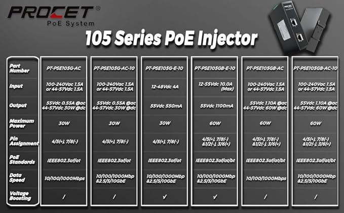 PROCET 10 Gbps Gigabit PoE++ Injector Din Rail, 60W Industrial Adapter - Image 6