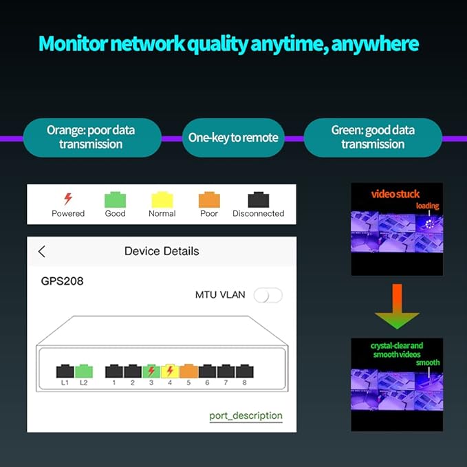 STEAMEMO 10-Port Gigabit Managed PoE Switch, 8 PoE+ Ports@120W, 2 Uplink Ports - Image 8