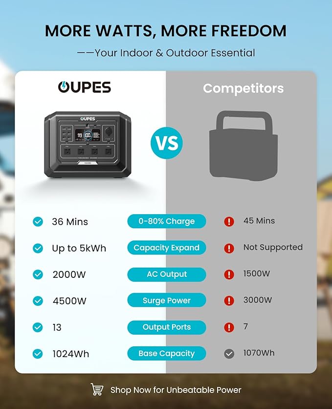 OUPES 2000W Mega 1 Solar Generator Kit - Image 9
