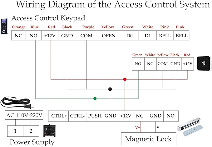 Door Access Control System Kit - Image 7