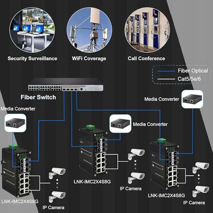 Industrial 8-Port Gigabit Ethernet Plus Switch - Image 6