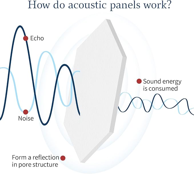 Mollywell Hexagon Acoustic Panels, High Density, Soundproofing, Decorative - Image 2