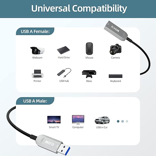 Elecan Active Optical USB 3.0 Extension Cable 50 FT Fiber Optic Type A Male to - Image 6